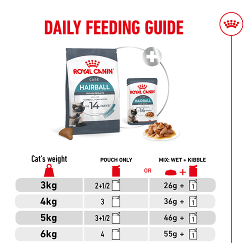 Royal Canin Hairball Care Dry Cat Food